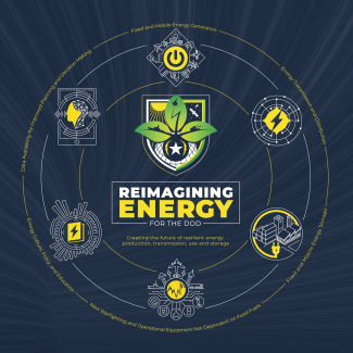 EnerSys and Pyrotek Team Up to Compete in AFWERX Energy Showcase