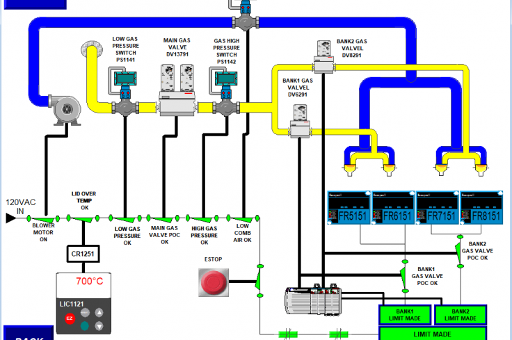 Combustion Limit HMI Screen