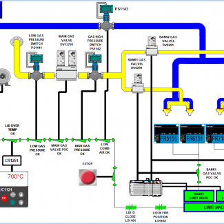 Customers Enhance Their Process Technology with Pyrotek Advanced Control Panels